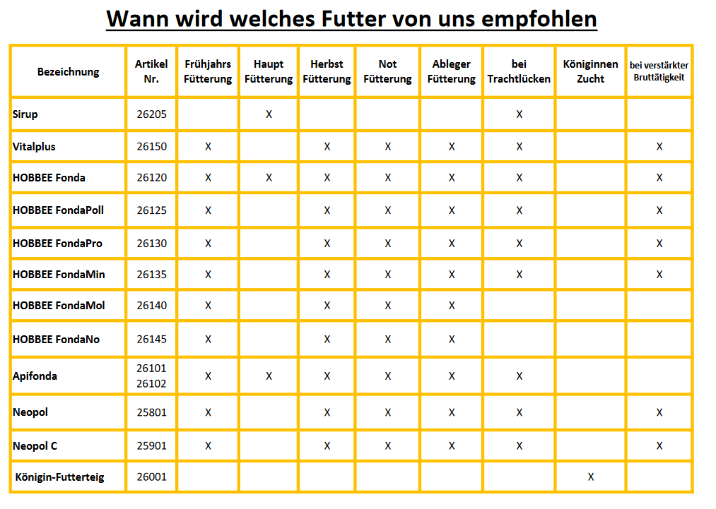 APIINVERT® Futtersirup