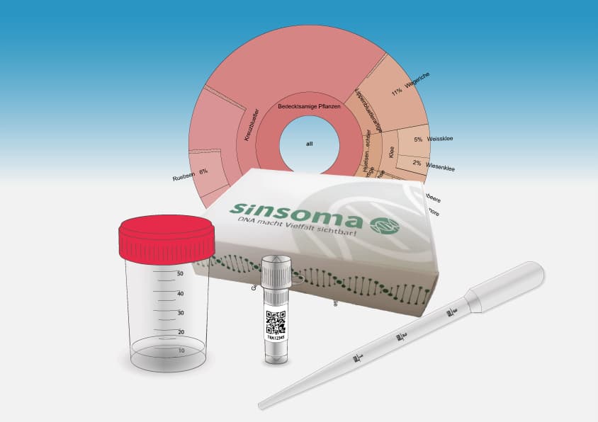 DNA Honig Trachtanalyse